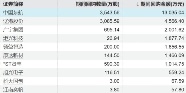 通弘网 A股定增一览：今日10家公司披露定增进展