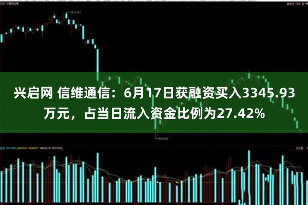 兴启网 信维通信：6月17日获融资买入3345.93万元，占当日流入资金比例为27.42%