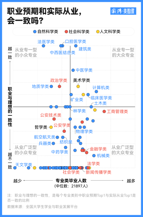 牛股堂 最新毕业去向数据告诉你，很多岗位并没有那么“专业对口”