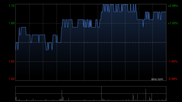 日斗配资 首程控股公布北京机器人基金投资宇树科技